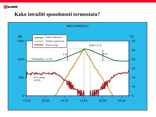 Konstruirani za sve zahtjeve i grijanje u prijateljskoj okolini