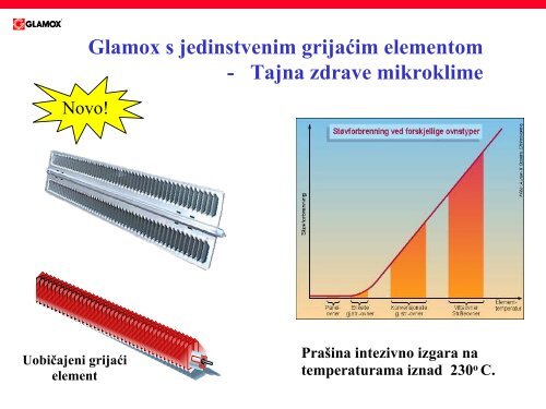 Konstruirani za sve zahtjeve i grijanje u prijateljskoj okolini