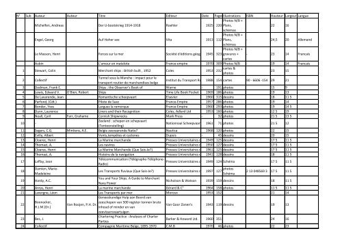 Num ber code Author1 Author2 Title Editor Date publis ... - Navidoc