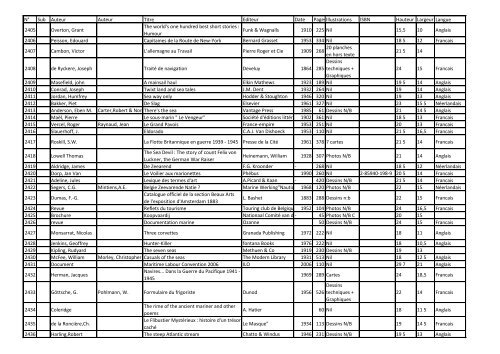 Num ber code Author1 Author2 Title Editor Date publis ... - Navidoc