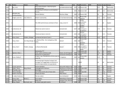 Num ber code Author1 Author2 Title Editor Date publis ... - Navidoc