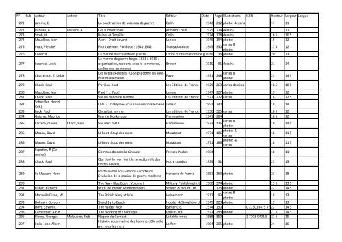 Num ber code Author1 Author2 Title Editor Date publis ... - Navidoc