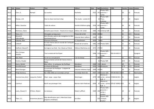 Num ber code Author1 Author2 Title Editor Date publis ... - Navidoc