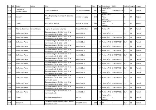 Num ber code Author1 Author2 Title Editor Date publis ... - Navidoc