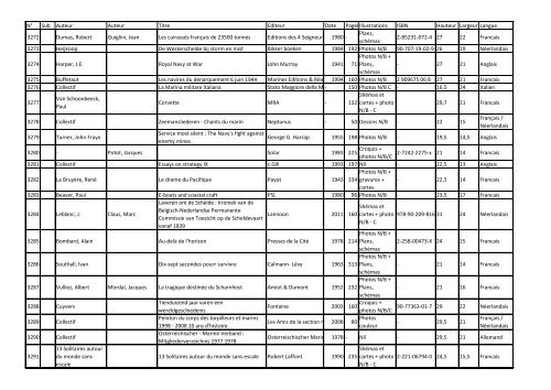 Num ber code Author1 Author2 Title Editor Date publis ... - Navidoc