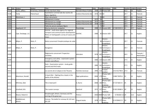 Num ber code Author1 Author2 Title Editor Date publis ... - Navidoc