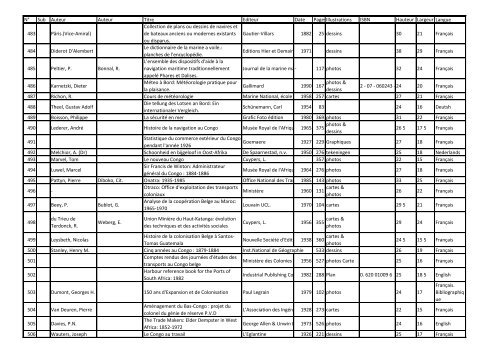 Num ber code Author1 Author2 Title Editor Date publis ... - Navidoc