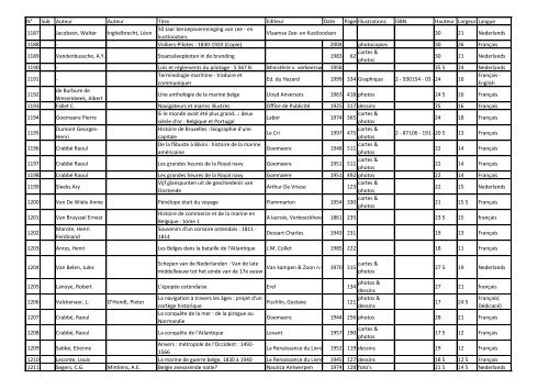 Num ber code Author1 Author2 Title Editor Date publis ... - Navidoc