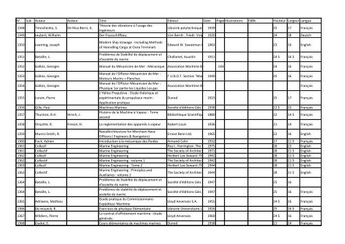 Num ber code Author1 Author2 Title Editor Date publis ... - Navidoc