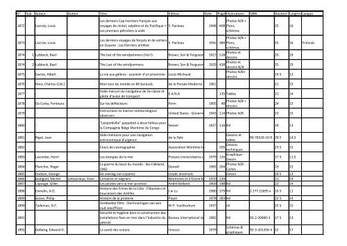 Num ber code Author1 Author2 Title Editor Date publis ... - Navidoc