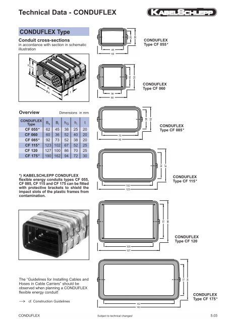 Carriers