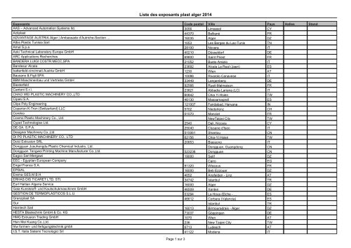 Liste des exposants plast alger 2014