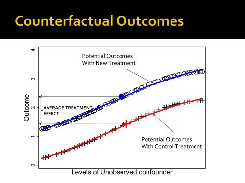 Using Instrumental Variable Analyses to Inform ... - The Lewin Group