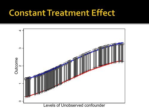 Using Instrumental Variable Analyses to Inform ... - The Lewin Group