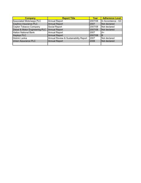 Sri Lanka GRI Reports database.pdf - STING consultants