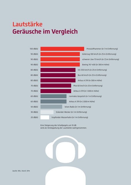 Umweltbericht 2014