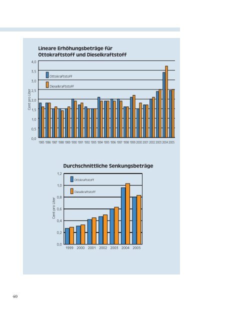 Preisbildung an Tankstellen - MWV