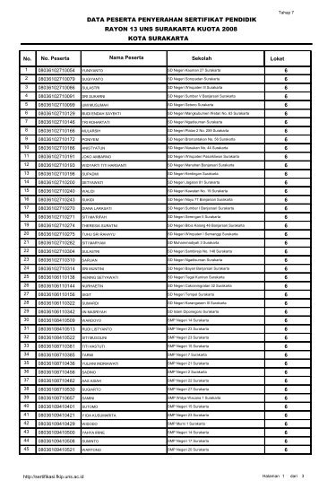 Download - Sertifikasi FKIP UNS