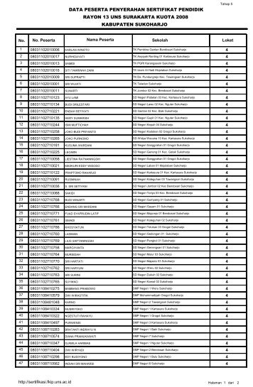 Download - Sertifikasi FKIP UNS