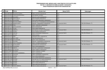 PENGUMUMAN HASIL MENGULANG UJIAN PRAKTIK PLPG ...