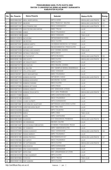 PENGUMUMAN HASIL PLPG KUOTA 2008 RAYON 13 ...