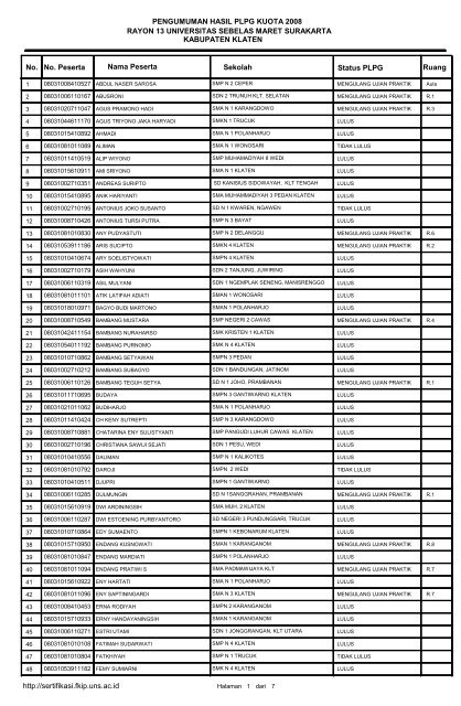 PENGUMUMAN HASIL PLPG KUOTA 2008 RAYON 13 ...