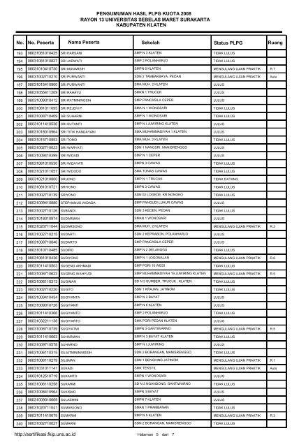 PENGUMUMAN HASIL PLPG KUOTA 2008 RAYON 13 ...