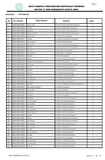 DATA PESERTA PENYERAHAN SERTIFIKAT PENDIDIK RAYON 13 UNS SURAKARTA KUOTA 2008