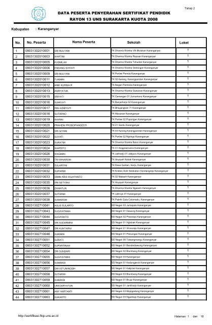 DATA PESERTA PENYERAHAN SERTIFIKAT PENDIDIK RAYON 13 UNS SURAKARTA KUOTA 2008