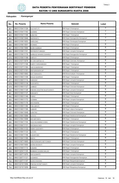 DATA PESERTA PENYERAHAN SERTIFIKAT PENDIDIK RAYON 13 UNS SURAKARTA KUOTA 2008