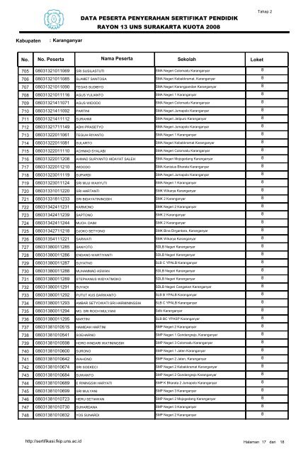 DATA PESERTA PENYERAHAN SERTIFIKAT PENDIDIK RAYON 13 UNS SURAKARTA KUOTA 2008