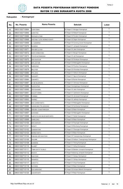 DATA PESERTA PENYERAHAN SERTIFIKAT PENDIDIK RAYON 13 UNS SURAKARTA KUOTA 2008
