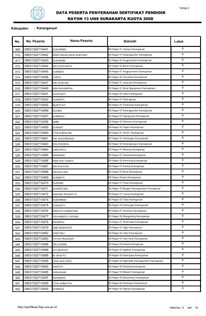 DATA PESERTA PENYERAHAN SERTIFIKAT PENDIDIK RAYON 13 UNS SURAKARTA KUOTA 2008