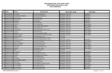 Download - Sertifikasi FKIP UNS