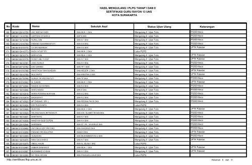 Download - Sertifikasi FKIP UNS