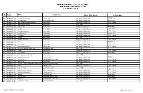 Download - Sertifikasi FKIP UNS