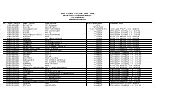 Kabupaten Wonogiri - Sertifikasi FKIP UNS - Universitas Sebelas ...