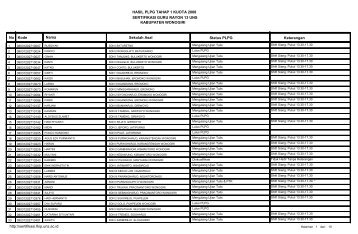 Download - Sertifikasi FKIP UNS