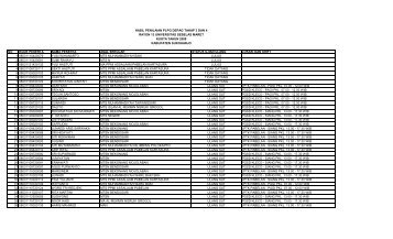 Kabupaten Sukoharjo - Sertifikasi FKIP UNS - Universitas Sebelas ...