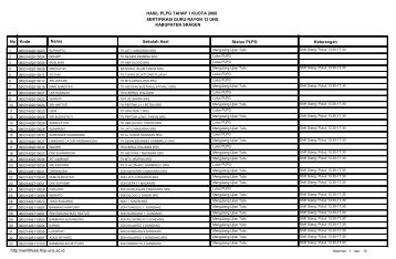 Download - Sertifikasi FKIP UNS