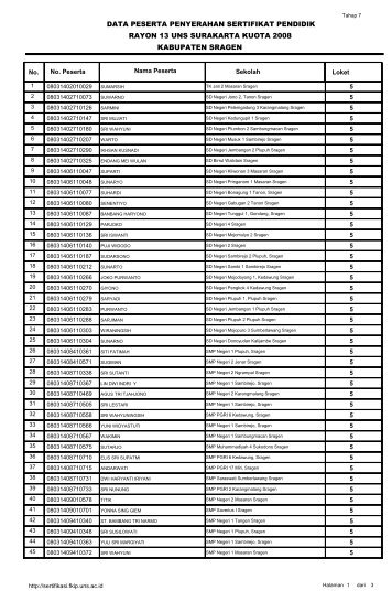 Download - Sertifikasi FKIP UNS