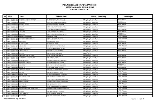 Download - Sertifikasi FKIP UNS