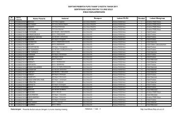 DAFTAR PESERTA PLPG TAHAP 2 KUOTA TAHUN 2011 ...