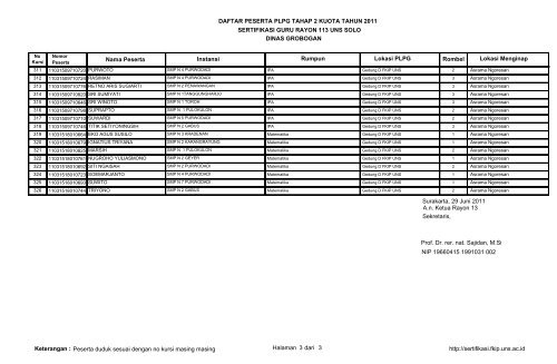 DAFTAR PESERTA PLPG TAHAP 2 KUOTA TAHUN 2011 ...