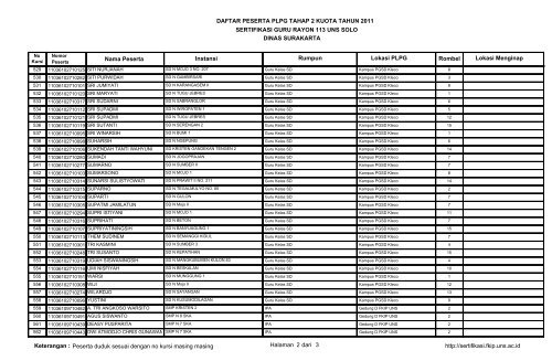 DAFTAR PESERTA PLPG TAHAP 2 KUOTA TAHUN 2011 ...