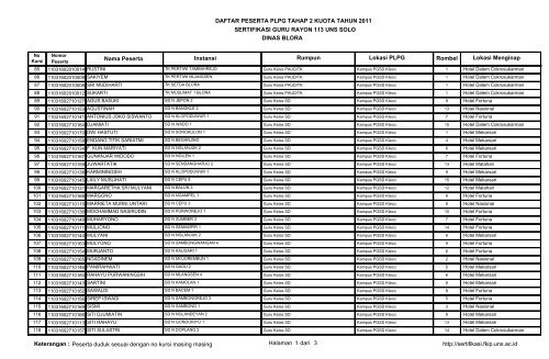 DAFTAR PESERTA PLPG TAHAP 2 KUOTA TAHUN 2011 ...