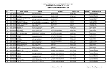 disini - Sertifikasi FKIP UNS