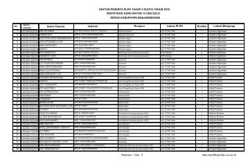 DAFTAR PESERTA PLPG TAHAP 5 KUOTA TAHUN 2010 ...