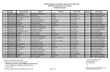 Download - Sertifikasi FKIP UNS