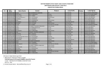 Download - Sertifikasi FKIP UNS